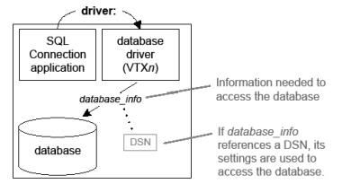 Connecting directly to a local database