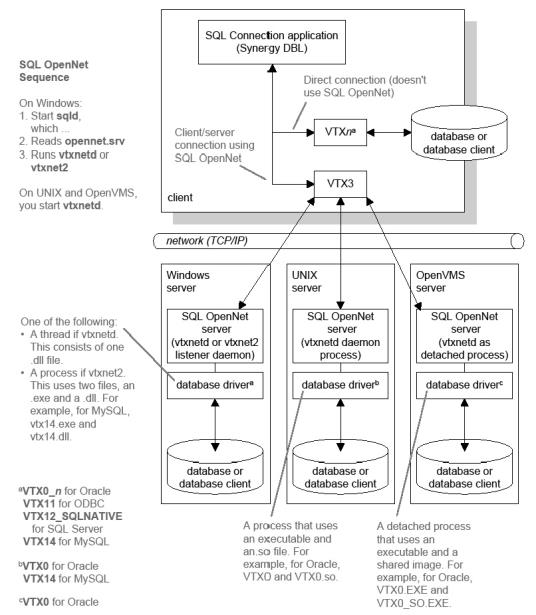 QL OpenNet connections and direct connections