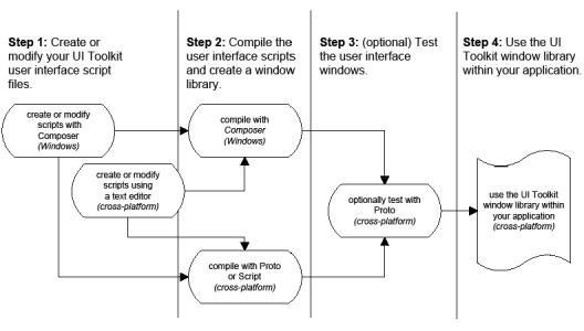 Building user interfaces with UI Toolkit utilities