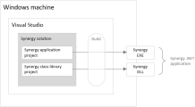 Synergy .NET assemblies are built from Visual Studio projects