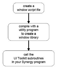 Basic procedure for using UI Toolkit